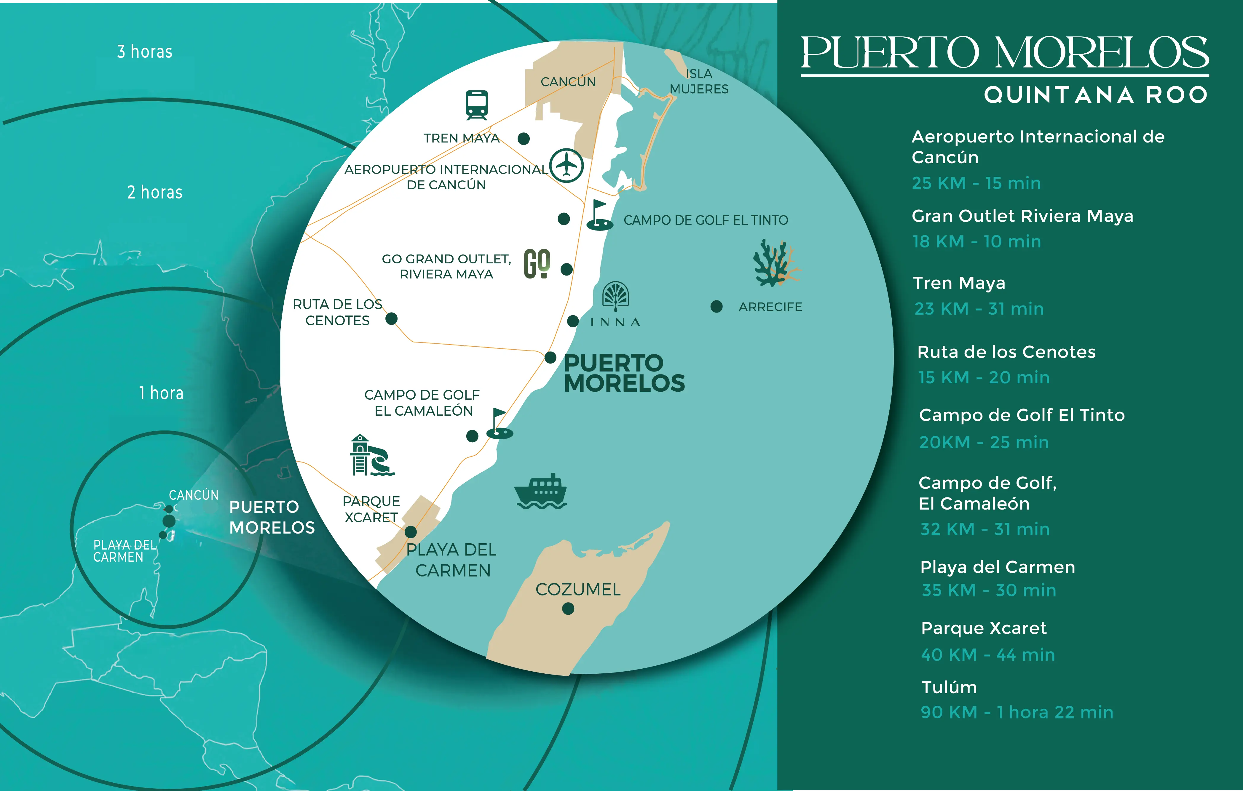 Ubicación INNA Beach Condos & Hotel