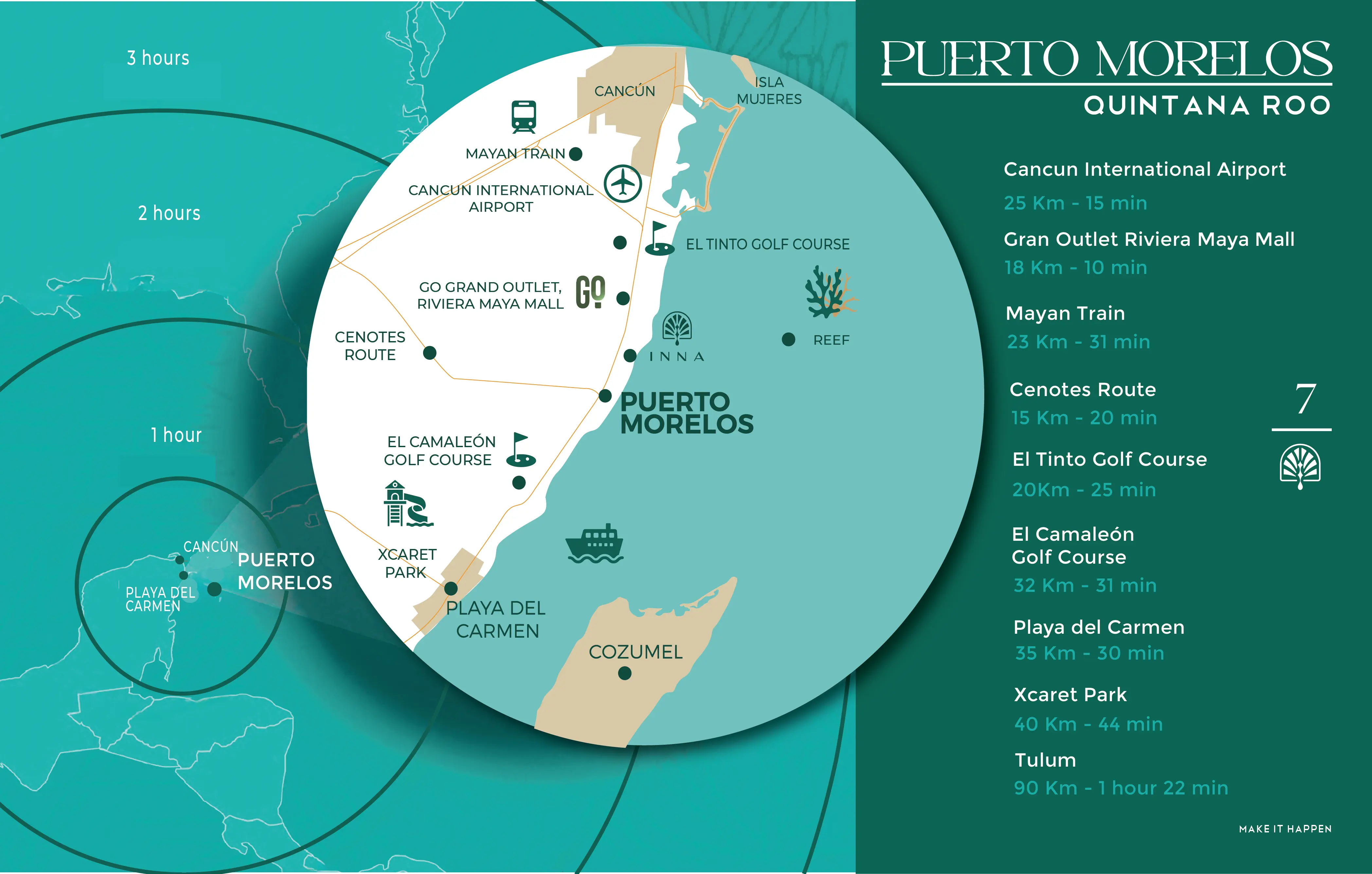 Location INNA Beach Condos & Hotel